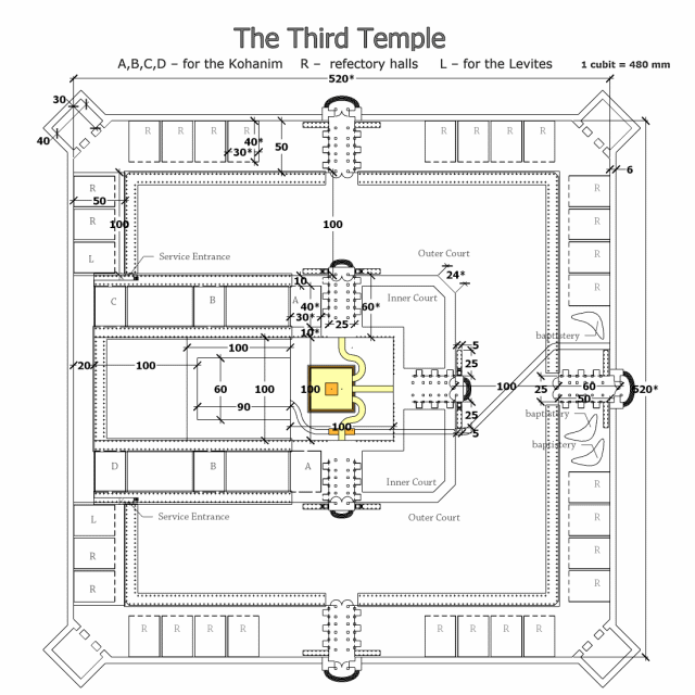 Drawing of the temple complex of Ezekiel's Temple. The diagram of the Third Temple in accordance with the prophecy of Ezekiel. Plan of Ezekiel's Temple.