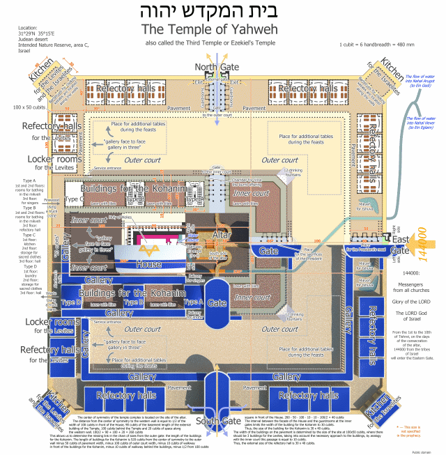 The Third Temple (Ezekiel's Temple).