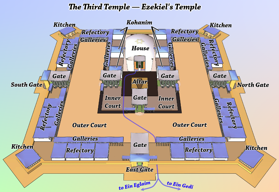 Shrine перевод. Храм Иезекииля в Иерусалиме. Иезекиил в Иерусалимском храме. Схема третьего храма в Иерусалиме. Схема храма в видении Иезекииля.