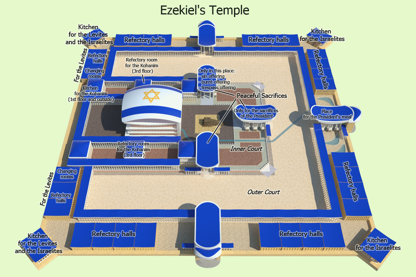 Ezekiel's Temple Diagram