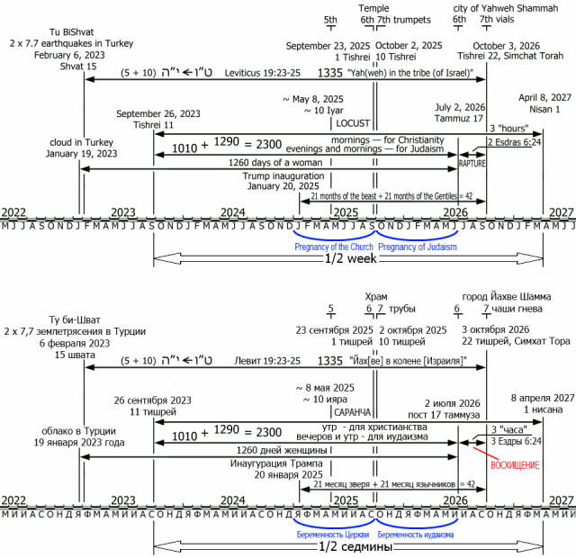 Ezekiel's Temple. Plan of the Third Temple.